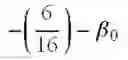 Fig. 07 - Determining spectral samples of a finite length sequence at non-uniformly spaced frequencies