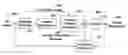 Fig. 01 - Method for training and utilizing separable transforms for video coding