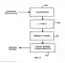 Fig. 07 - VIDEO DECODER WITH REDUCED DYNAMIC RANGE TRANSFORM WITH MEMORY STORING
