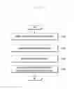 Fig. 09 - METHOD FOR VIDEO ENCODING MODE SELECTION AND VIDEO ENCODING APPARATUS PERFORMING THE SAME