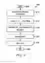 Fig. 08 - Methods and apparatus for embedded quantization parameter adjustment in video encoding and decoding