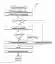 Fig. 03 - Macro-block encoding of skipped video frames