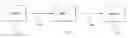 Fig. 01 - High layer syntax for temporal scalability