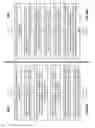 Fig. 29 - Distortion and aliasing reduction for digital to analog conversion
