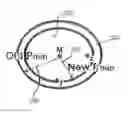 Fig. 01 - Master communication device in a power line communication system and slave communication device in a power line communication system
