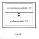 Fig. 06 - Method and apparatus for multiple frequency point multiple access