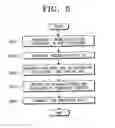 Fig. 06 - Apparatus and method for generating a key for broadcast encryption