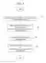 Fig. 04 - KEY MANAGEMENT SYSTEM AND METHODS FOR DISTRIBUTED SOFTWARE