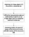 Fig. 01 - Integrated capture and analysis of documents