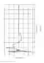 Fig. 06 - Method for characterizing integrated circuits for identification or security purposes