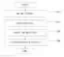 Fig. 01 - Method of automatically creating natural image by using optimization technique