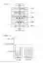 Fig. 06 - Method of adjusting output level of measurement pixel, color sensor and virtual slide apparatus
