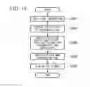 Fig. 12 - Method of adjusting output level of measurement pixel, color sensor and virtual slide apparatus