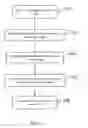 Fig. 02 - Data capture from multi-page documents