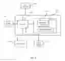 Fig. 07 - Data capture from multi-page documents