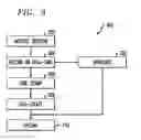 Fig. 04 - Method and apparatus to enhance security and/or surveillance information in a communication network