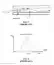 Fig. 02 - Thermal mechanical diffusion system and method