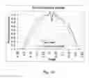 Fig. 13 - Bandwidth-maintaining multimode optical fibers