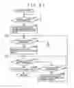 Fig. 22 - Electronic apparatus, display controlling method for electronic apparatus and graphical user interface