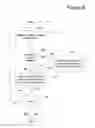 Fig. 07 - Medium and method for interactive seamless branching and/or telescopic advertising