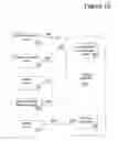 Fig. 17 - Medium and method for interactive seamless branching and/or telescopic advertising