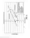 Fig. 05 - Interdocument photoreceptor signal sensing and feedback control of paper edge ghosting