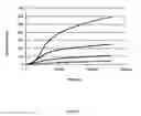 Fig. 02 - METHOD OF REDUCING NITRATE LEACHING FROM SOIL