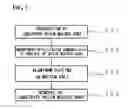 Fig. 02 - Method of producing aluminum structure and aluminum stucture