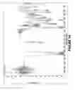 Fig. 17 - Water-soluble functionalized fullerenes