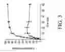 Fig. 05 - Specific binding proteins and uses thereof