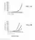 Fig. 11 - Specific binding proteins and uses thereof