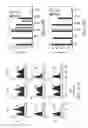 Fig. 125 - Specific binding proteins and uses thereof