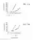 Fig. 13 - Specific binding proteins and uses thereof