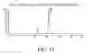 Fig. 138 - Specific binding proteins and uses thereof