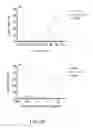 Fig. 148 - Specific binding proteins and uses thereof