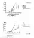 Fig. 149 - Specific binding proteins and uses thereof