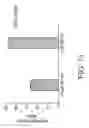 Fig. 15 - Specific binding proteins and uses thereof