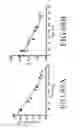 Fig. 155 - Specific binding proteins and uses thereof