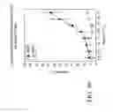 Fig. 42 - Specific binding proteins and uses thereof