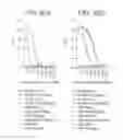 Fig. 45 - Specific binding proteins and uses thereof