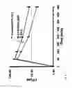 Fig. 09 - Methods and system for detecting soluble amyloid-β