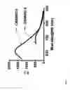 Fig. 12 - Methods and system for detecting soluble amyloid-β