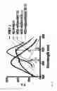 Fig. 13 - Methods and system for detecting soluble amyloid-β