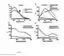 Fig. 14 - Methods and system for detecting soluble amyloid-β