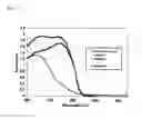 Fig. 02 - Oil-in-water emulsified composition