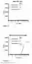 Fig. 10 - Avian colony stimulating factor 1 receptor binding proteins