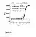Fig. 11 - Avian colony stimulating factor 1 receptor binding proteins