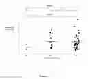 Fig. 02 - Method of Determining Response to Treatment with Immunomodulatory Composition