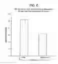 Fig. 05 - Method of treating pulmonary disease with interferons