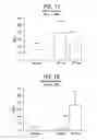 Fig. 15 - Method of treating pulmonary disease with interferons